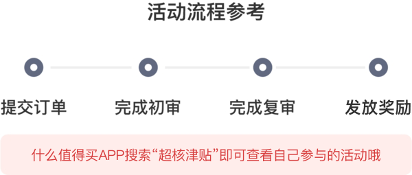 补贴购、以旧换新补贴：Leader 炫酷系列 KFR-50GW/18MDA81TU1 新一级能效 壁挂式空调 2匹