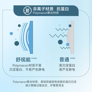 博士伦 舒视能透明隐形眼镜水润舒适 半年抛2片装 475度