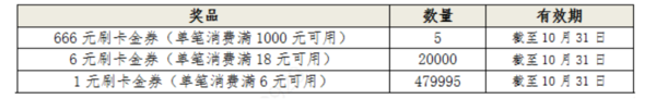 农业银行 10月优惠合集