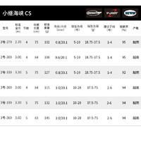 DAIWA 达亿瓦 新款 小继海峡 CS短矶竿多用途便携式泛用碳素矶钓竿