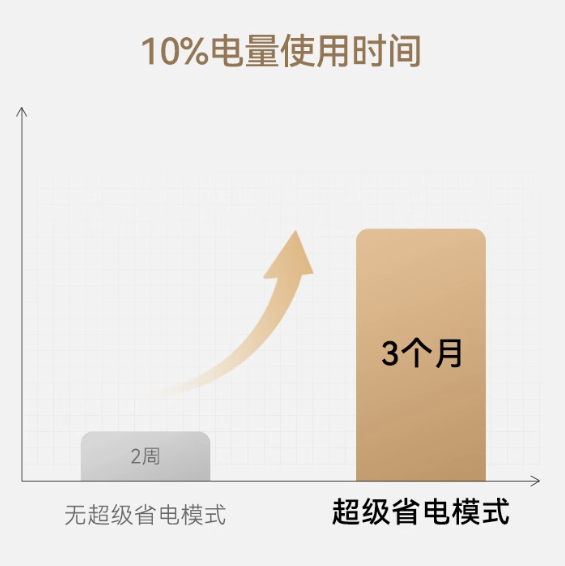 评论有奖、爆款清单：抄底价！德施曼补贴强势来袭，爆火智能门锁，分分钟给你满满的安全感！