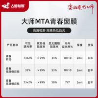 MASTER TINT ART 大师贴膜 青春系列 汽车玻璃全车隔热防爆防晒隐私窗膜高清太阳膜