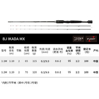 DAIWA 达亿瓦 黑杰克IKADA MX 软尾筏竿双竿稍筏钓竿碳素阀杆 筏竿