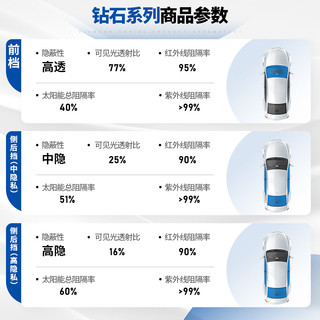 Goodyear固特异汽车贴膜 钻石系列 深色防爆防晒玻璃膜 隔热太阳膜防紫外线 新能源全车高清私密车窗遮阳膜 钻石系列【前中隐后高隐】丨普通轿车全车 包除旧膜【包安装新膜-不含天窗】