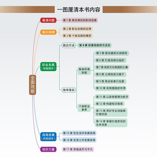 全面效能（异步图书）