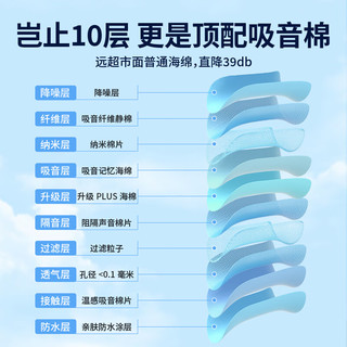 戴思（DAISI)舒适隔音耳塞睡眠防噪音耳塞降噪睡觉工作学习外出旅行随身助眠耳塞 10枚/盒 星空系列蓝色M码 【升级款-柔软空芯设计】M码10枚