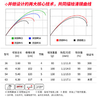 DAIWA 达亿瓦 23新款 清镜粹 并继鲤竿台钓竿休闲野钓手杆野水