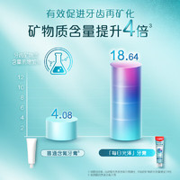 Colgate 高露洁 每日光泽健齿修护牙膏组合装 山茶+留兰+薄荷120g*3+薄荷160g*1