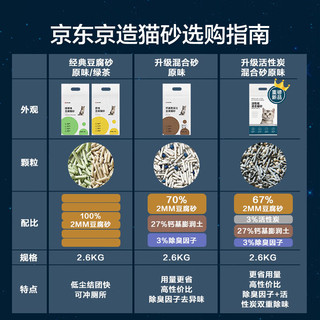 京东京造 活性炭除臭混合砂2.6kg*8包 次日达膨润土豆腐结团低尘囤货 囤货|活性炭除臭猫砂*8包