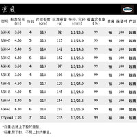 DAIWA 达亿瓦 凛风系列 鱼竿