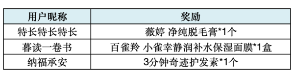 【活动开奖】：互动有奖：评论送E卡和爆款好礼，瓜分万元碎银人人有