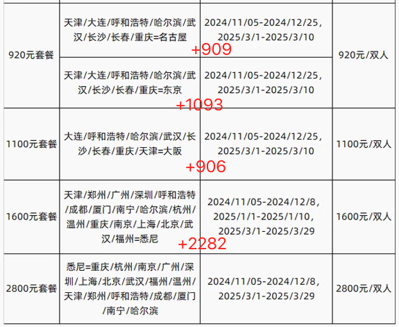 东航、国航补货！全日空全年最低！还有4个随心飞！飞猪双11交通篇