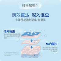 狗狗驱虫药体内外一体猫咪体外滴剂去跳蚤宠物猫狗通用幼犬打虫药
