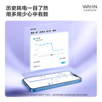 WAHIN 华凌 巨省电空调1.5匹1级能效挂机变频