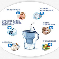 BRITA 碧然德 滤水壶 Marella海洋系列3.5L蓝色1壶4芯套装 自来水过滤器 净水器家用