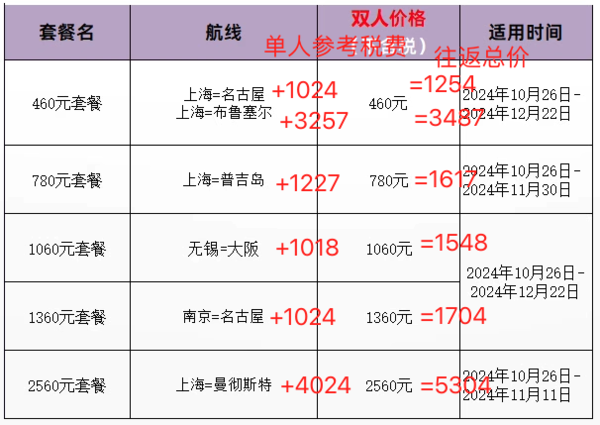 拼手速，日本欧洲价格好！吉祥航空双人经济舱往返出境游