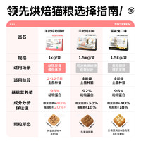 Toptrees 领先烘焙幼猫粮羊奶鲜鸡肉低温主食酶解营养宠物猫咪 1kg(单袋）