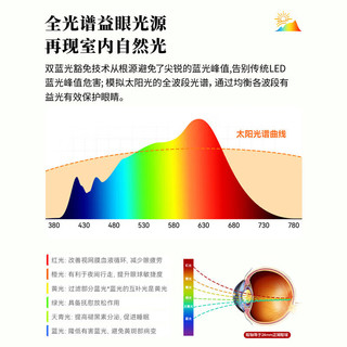 雷士（NVC）LED全光谱护眼吸顶灯调光客厅大厅灯卧室书房RG0级防蓝光灯具套餐 荐全光谱智控132瓦【四室一厅】