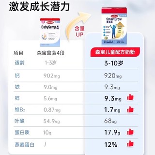  25.4Semper森宝麦高高儿童成长奶粉3-10岁燕麦奶3重蛋白800g