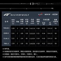 DAIWA 达亿瓦 23新款 SILVER WOLF 银狼根钓竿海钓路亚竿岸钓入门