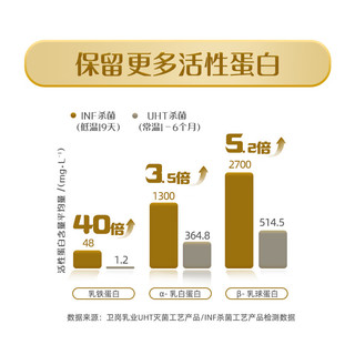 卫岗至淳塑瓶鲜牛奶 低温奶巴氏杀菌鲜奶450*2+260*5 源头直发