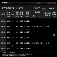 DAIWA 达亿瓦 24新款CYGNUS BG CS 矶钓竿斜导环手海两用杆黑毛鱼