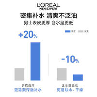 88VIP：L'OREAL PARIS 欧莱雅男士专用水能劲能爽肤水脸部护肤品补水保湿清爽润肤水