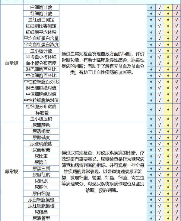 瑞慈体检 美年大健康 幸福家人C体检套餐 加强版