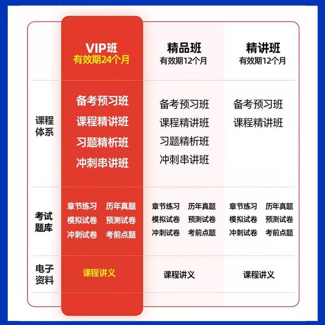 中大网校 2025年监理注册工程师网课土建交通水利增项视频课件历年真题题库