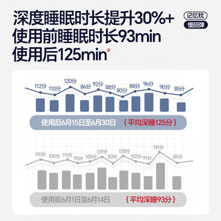 梦多福A类记忆棉枕头颈椎枕成人睡觉枕芯护颈慢回弹【抑菌防螨】