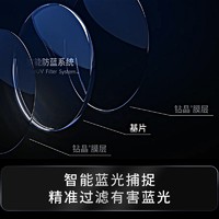 评论有奖：essilor 依视路 钻晶膜御镜片1.60折射率现片*2 赠全钛镜框 免费原厂加工