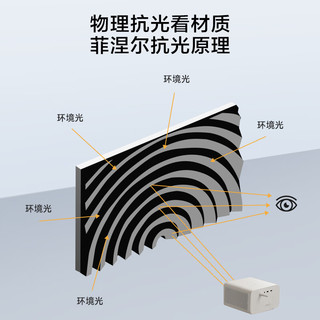 京东京造幕布家用投影幕布 100英寸16:9 适配坚果极米当贝小米投影仪 菲涅尔抗光免打孔壁挂幕