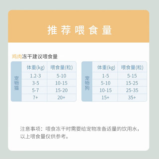 KIMPETS猫零食冻干桶幼猫主食猫粮鸡肉冻干鸡胸肉蛋黄狗狗冻干猫咪零食 鸡肉粒(670g) 【新鲜冻干】