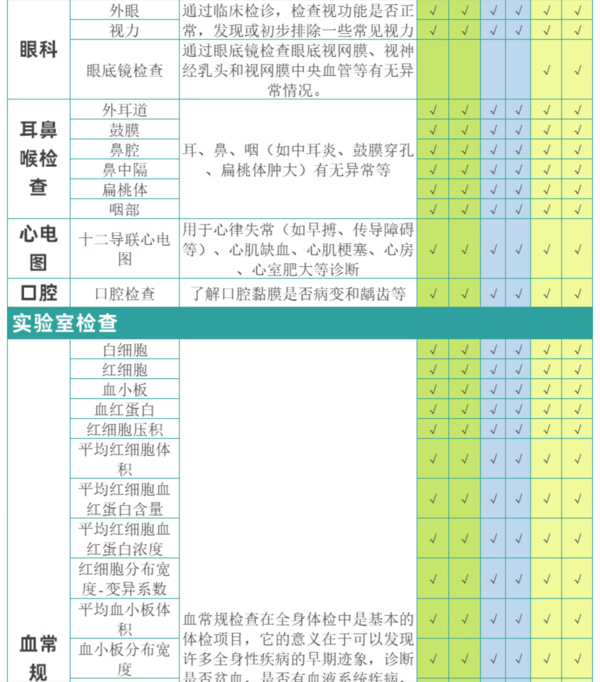 医艾康 关爱家人健康体检套餐【尊享深度】（瑞慈/医艾康M）