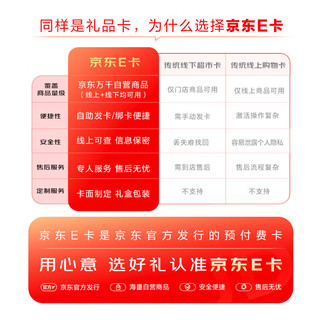 京东E卡经典卡500面值实体卡 京东商城卡/购物卡/提货卡 中秋春节商务市场活动