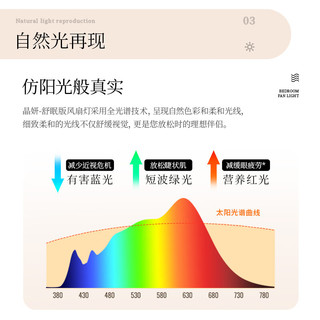 雷士（NVC）枕边风 风扇灯吊扇灯北欧轻奢餐厅卧室全光谱1级能效 睡眠模式 云梦36寸丨36瓦全光谱丨1级能效