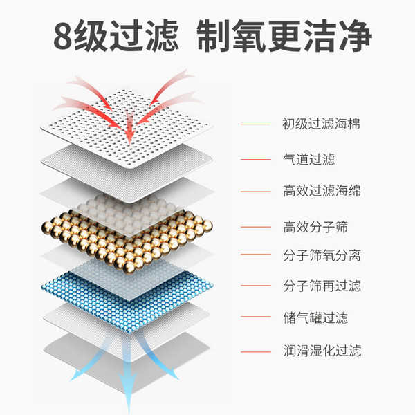 Haier 海尔 家用制氧机便携式 1-7L氧流量可调HA118