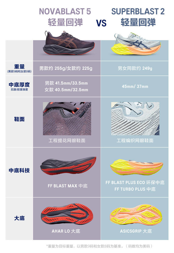美品 ASICS NOVABLAST 3 24cm 赤 白 黒 アシックス｜スパイク
