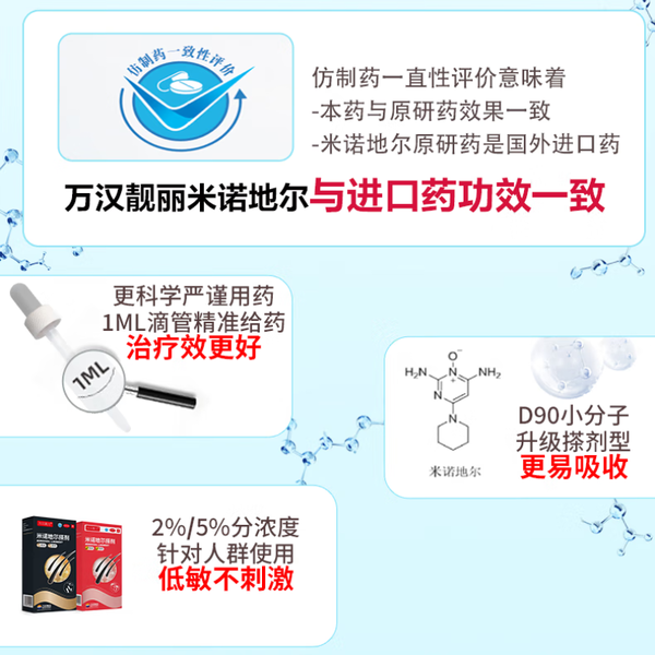 [万汉靓力]  5%米诺地尔搽剂 60ml*1瓶 用于治疗脱发严重男专用防脱生发育发际线增液洗发水脱发白 5% 60ml*1盒