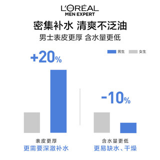 88VIP：L'OREAL PARIS 欧莱雅男士专用水能劲能爽肤水脸部护肤品补水保湿清爽润肤水