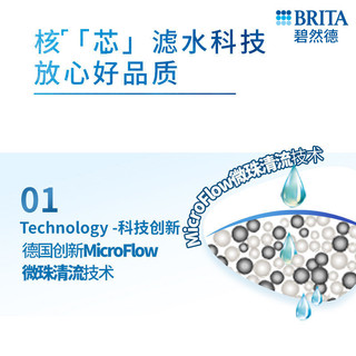 德国BRITA碧然德滤芯碧然德散装12枚滤芯多批次