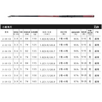 DAIWA 达亿瓦 小继飞天 矶竿矶钓竿手海竿钓竿船钓竿 渔具垂钓装备