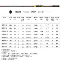 DAIWA 达亿瓦 23新款 MONSTER TORQUE矶钓竿手海两用竿海钓杆黑毛