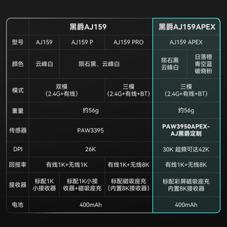 黑爵aj159apex电竞游戏鼠标PAW3395无线三模轻量化pro带座充 AJ159APEX - 青空蓝PAW3950