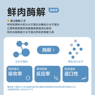 CHUN. 纯福 烘焙全价全期猫粮无谷酶解鸡肉