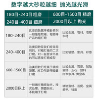 上砂牌金相 砂纸