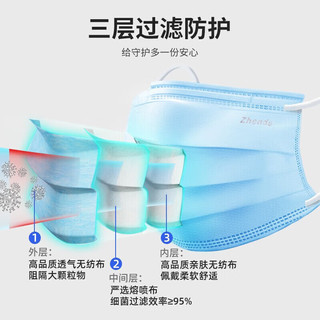 一次性医用外科口罩 100只 舒适透气三层防护