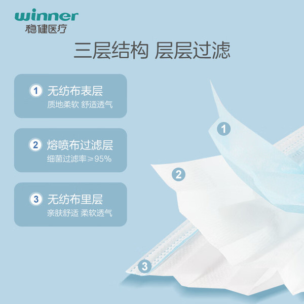 winner 稳健医疗 医用外科口罩 50只/盒*3盒