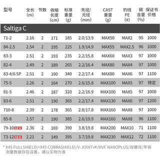 DAIWA 达亿瓦 新款SALTIGA C 出海船钓波爬竿海钓竿近海远投路亚杆