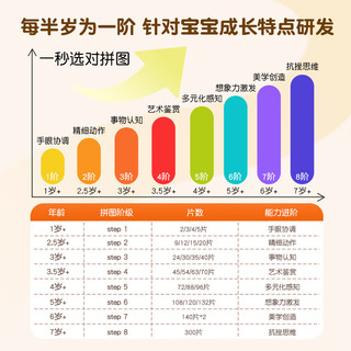 青葫芦金龟子儿童进阶拼图 宝宝幼儿益智早教启蒙手工玩具 【5岁+】六阶-海底世界